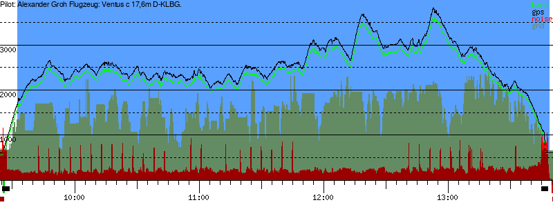Barometer